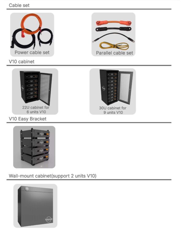 RPC power cable set